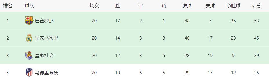 欧冠小组赛第6轮，国米0-0战平皇家社会。